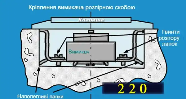 Розпірні лапки радянського вимикача для кріплення в металевому підрозетнику