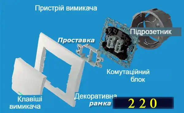 Зняття кришки вимикача викруткою: піддягання у паз між кнопкою і корпусом