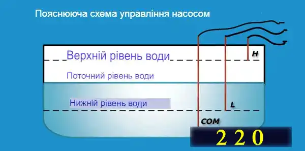 Дві схеми роботи біполярного транзистора