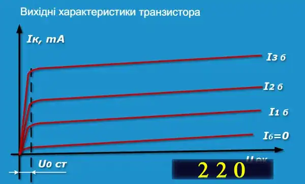 Дві схеми роботи біполярного транзистора