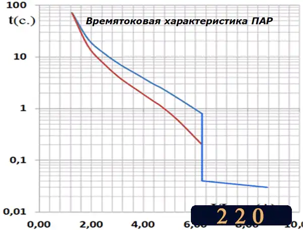 Чим небезпечний електричний струм і як треба налаштовувати автоматичні захисту у квартирі та приватному будинку