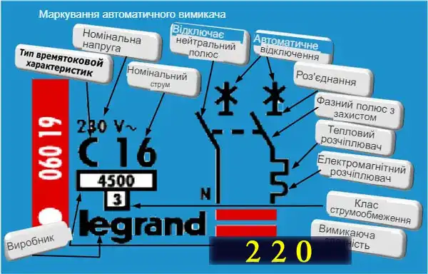 Чим небезпечний електричний струм і як треба налаштовувати автоматичні захисту у квартирі та приватному будинку
