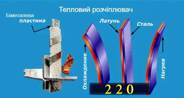 Чим небезпечний електричний струм і як треба налаштовувати автоматичні захисту у квартирі та приватному будинку