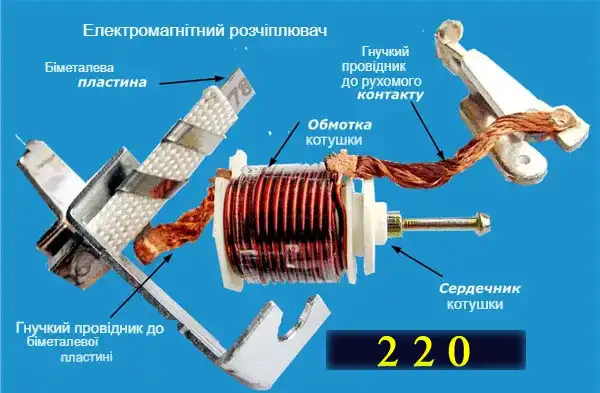 Чим небезпечний електричний струм і як треба налаштовувати автоматичні захисту у квартирі та приватному будинку