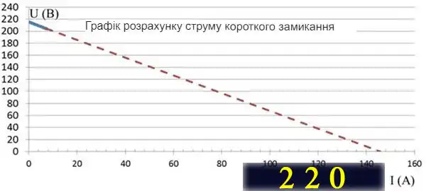 Чим небезпечний електричний струм і як треба налаштовувати автоматичні захисту у квартирі та приватному будинку