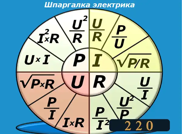 Чим небезпечний електричний струм і як треба налаштовувати автоматичні захисту у квартирі та приватному будинку