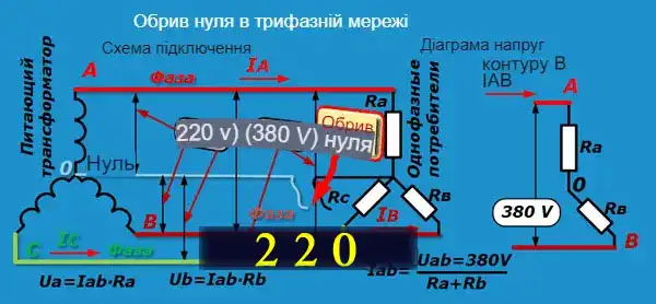 Чим небезпечний електричний струм і як треба налаштовувати автоматичні захисту у квартирі та приватному будинку