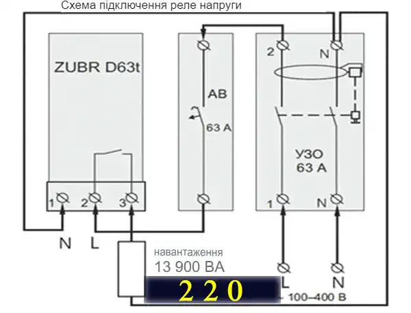 Чим небезпечний електричний струм і як треба налаштовувати автоматичні захисту у квартирі та приватному будинку