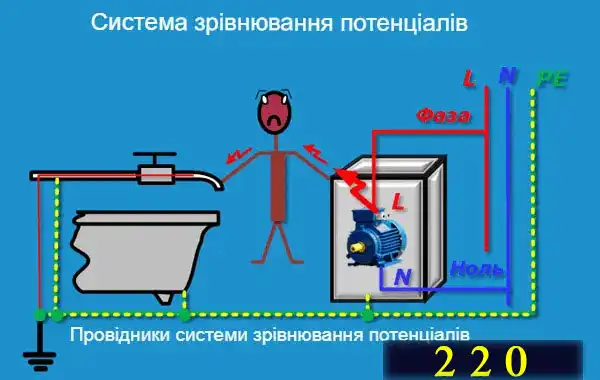Що таке нейтралізатор статичної електрики, як він працює і коли потрібний домашньому майстру і на виробництві
