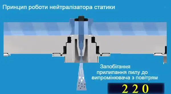 Що таке нейтралізатор статичної електрики, як він працює і коли потрібний домашньому майстру і на виробництві