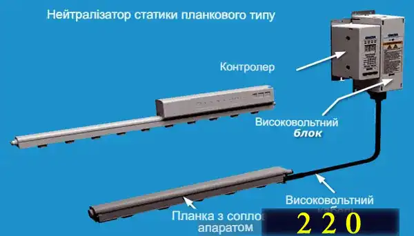 Що таке нейтралізатор статичної електрики, як він працює і коли потрібний домашньому майстру і на виробництві