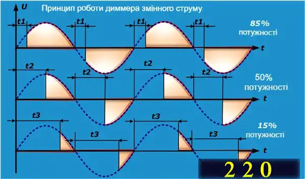 Діммер: що це таке - 17 схем з фото різних модулів