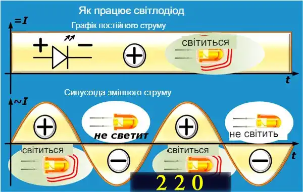 Діммер: що це таке - 17 схем з фото різних модулів