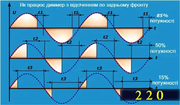 Діммер: що це таке - 17 схем з фото різних модулів