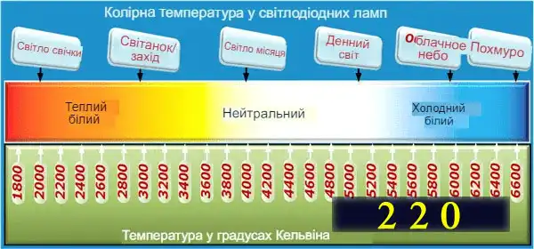 Діммер: що це таке - 17 схем з фото різних модулів