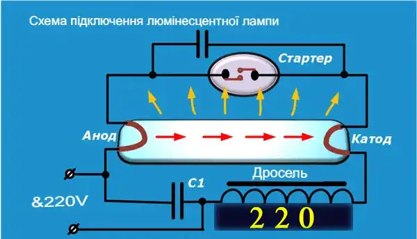 Діммер: що це таке - 17 схем з фото різних модулів