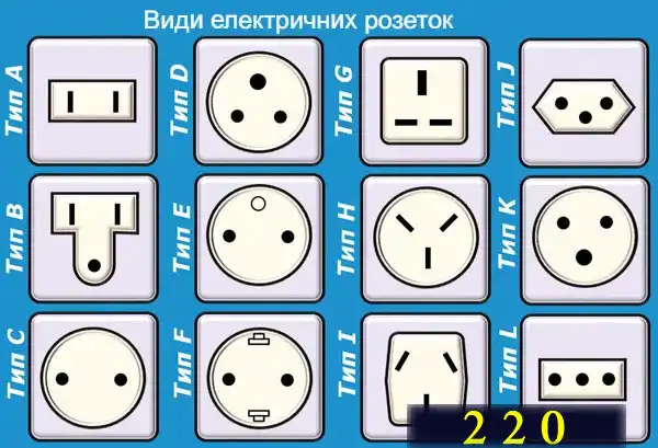 Електричні розетки: монтаж з науки з нуля для новачків