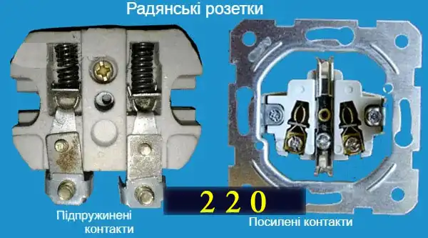 Електричні розетки: монтаж з науки з нуля для новачків