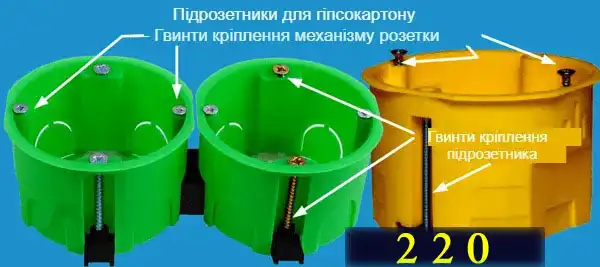 Електричні розетки: монтаж з науки з нуля для новачків