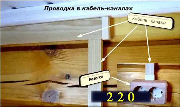 Електричні розетки: монтаж з науки з нуля для новачків