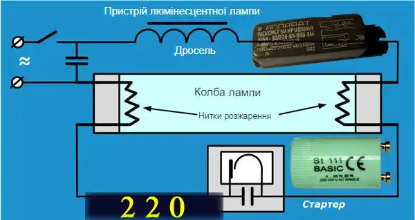 Енергозберігаюча лампа: ремонт своїми руками - мій досвід