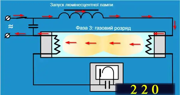 Енергозберігаюча лампа: ремонт своїми руками - мій досвід