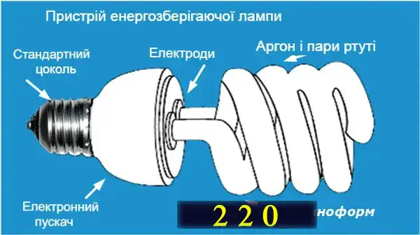 Енергозберігаюча лампа: ремонт своїми руками - мій досвід