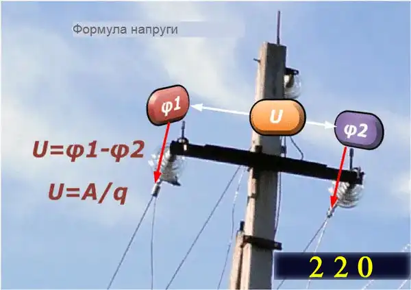 Формула електричної напруги для новачків від А до Я