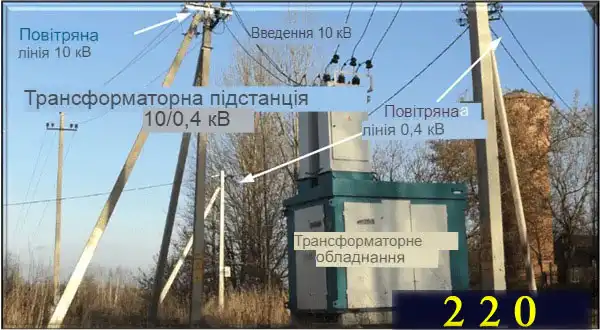 Формула електричної напруги для новачків від А до Я