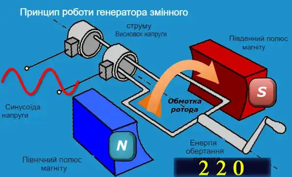 Формула електричної напруги для новачків від А до Я