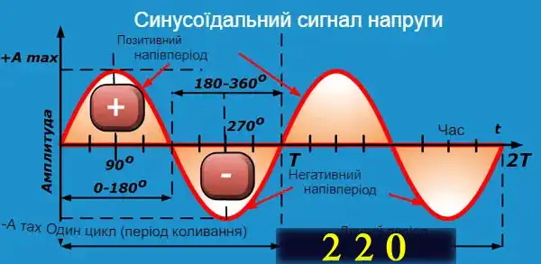 Формула електричної напруги для новачків від А до Я