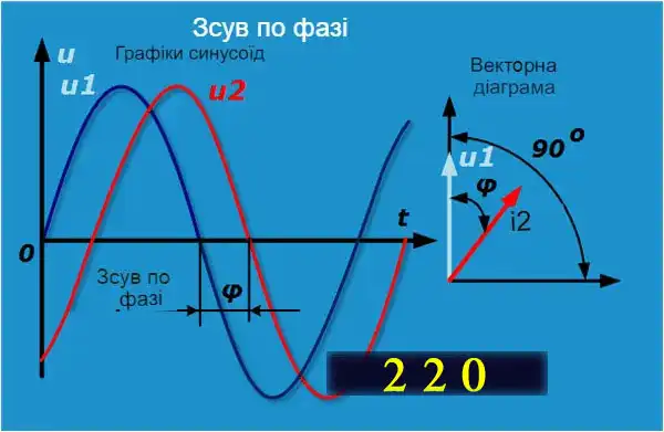 Формула електричної напруги для новачків від А до Я