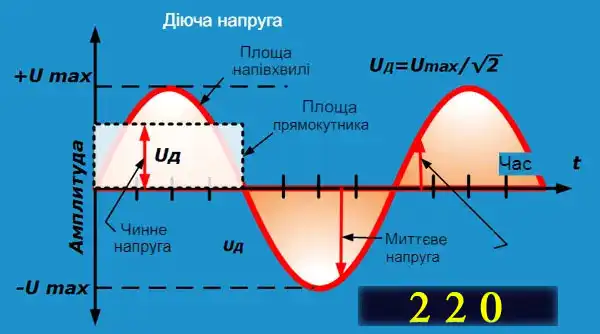Формула електричної напруги для новачків від А до Я