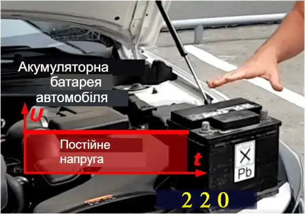 Формула електричної напруги для новачків від А до Я