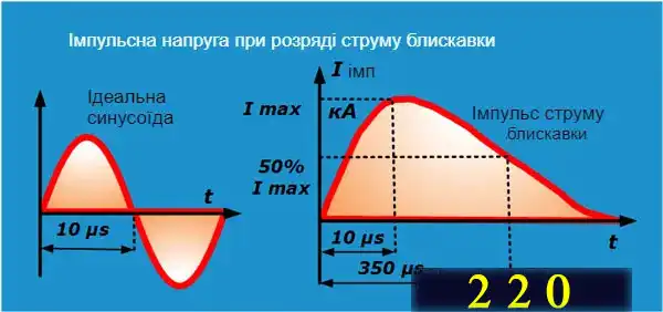 Формула електричної напруги для новачків від А до Я