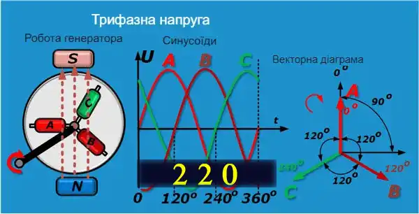 Формула електричної напруги для новачків від А до Я