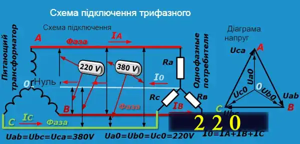 Формула електричної напруги для новачків від А до Я