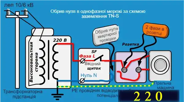 Формула електричної напруги для новачків від А до Я