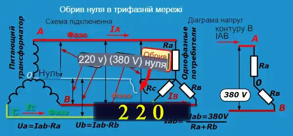 Формула електричної напруги для новачків від А до Я