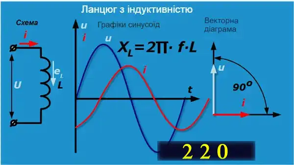Формула розрахунку потужності за струмом та напругою електросхеми