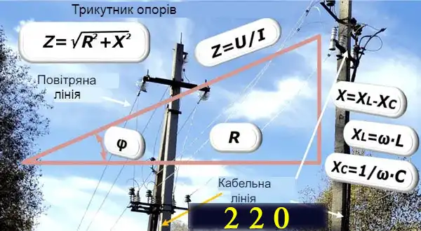 Формула розрахунку потужності за струмом та напругою електросхеми