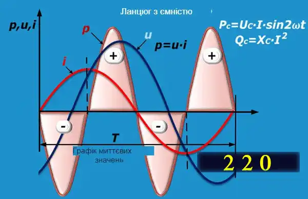 Формула розрахунку потужності за струмом та напругою електросхеми