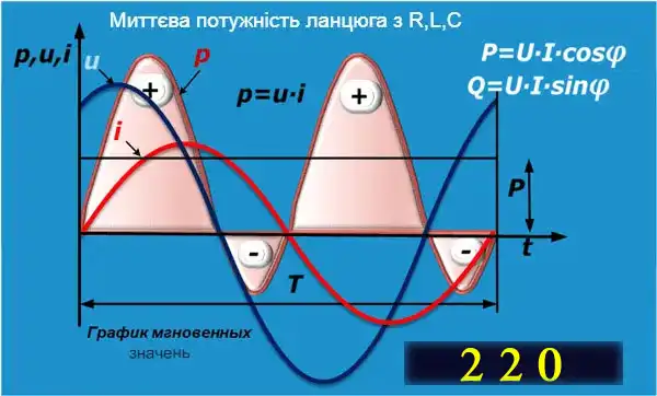 Формула розрахунку потужності за струмом та напругою електросхеми