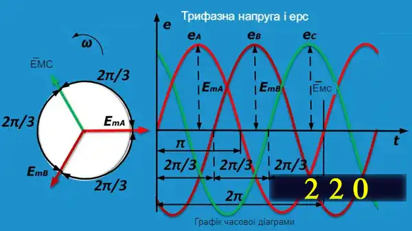 Формула розрахунку потужності за струмом та напругою електросхеми