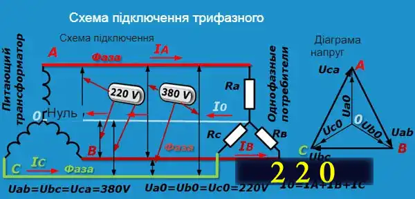 Формула розрахунку потужності за струмом та напругою електросхеми
