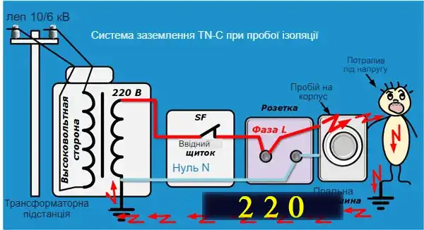 Роздільний трансформатор для безпечної перевірки імпульсного блоку живлення