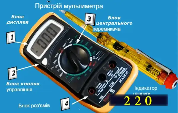 Стрілочний тестер для перевірки ланцюгів імпульсного блоку живлення