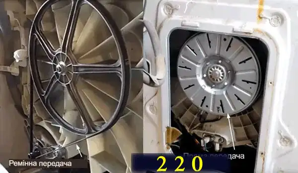 Інверторний двигун у пральній машині - плюси та мінуси конструкції, що визначають вартість та якість прання