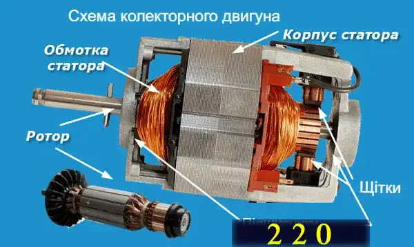 Інверторний двигун у пральній машині - плюси та мінуси конструкції, що визначають вартість та якість прання