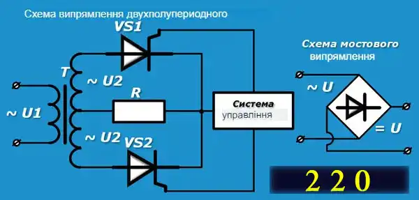 Інверторний двигун у пральній машині - плюси та мінуси конструкції, що визначають вартість та якість прання